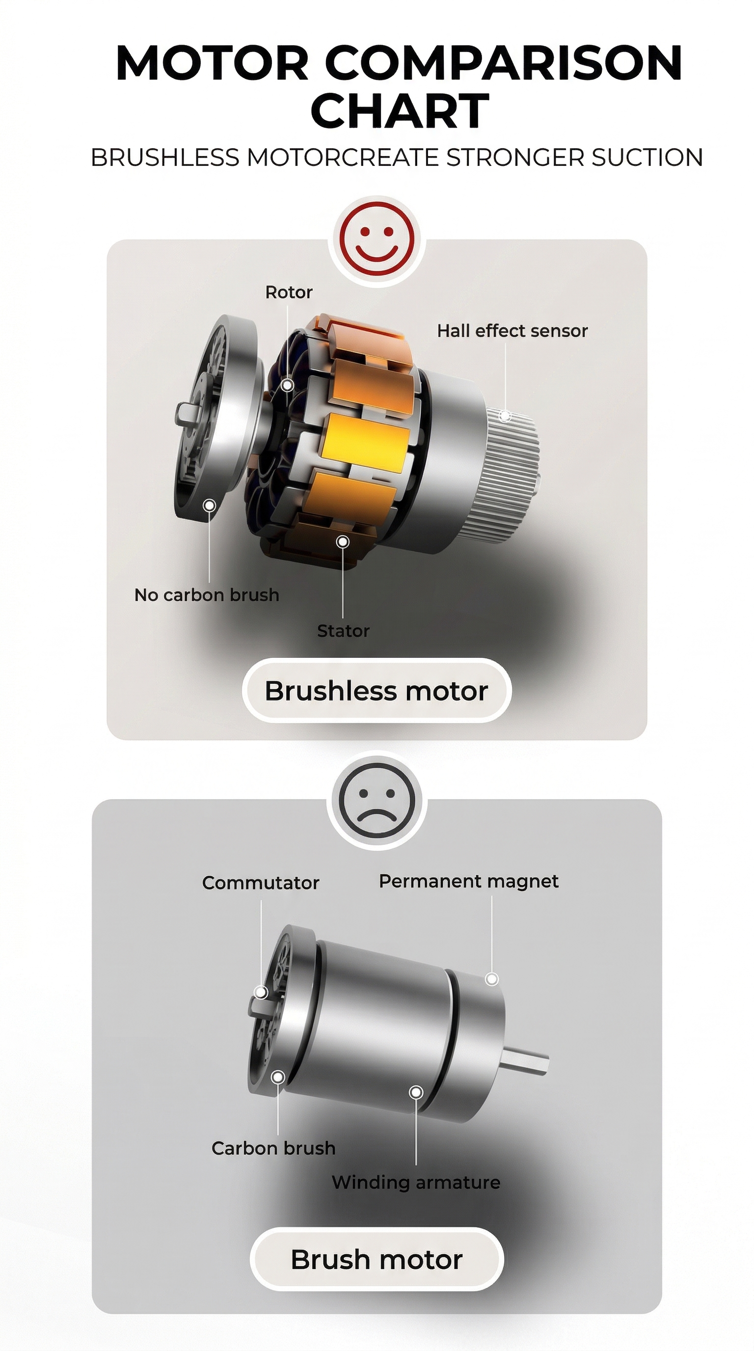 MaxPower Pro 2-in-1 Handheld Cordless Vacuum – High-Suction Blower & Portable Car Cleaner (20L Capacity)